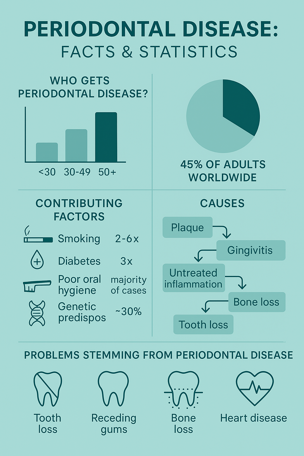 What Is Periodontal Disease? Causes, Risk Factors, and Health Impacts